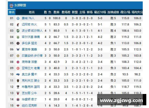 威尼斯wns9778尼克斯正式发布新赛季时间表，威少将在10月25日首秀